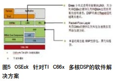 Enea針對(duì)TI C66x多核DSP的軟件解決方案如圖5