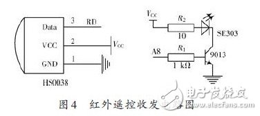LED多功能遙控顯示屏設計與實現(xiàn)