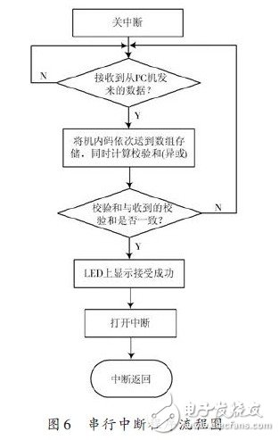 LED多功能遙控顯示屏設(shè)計(jì)與實(shí)現(xiàn)