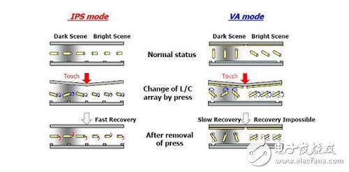 解析：Find5/K900/iPhone5同是IPS，卻有不同顯示