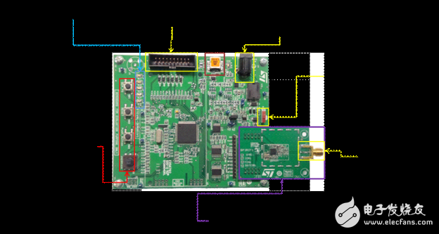 圖2：SPIRIT1描述_評(píng)估板的結(jié)構(gòu)