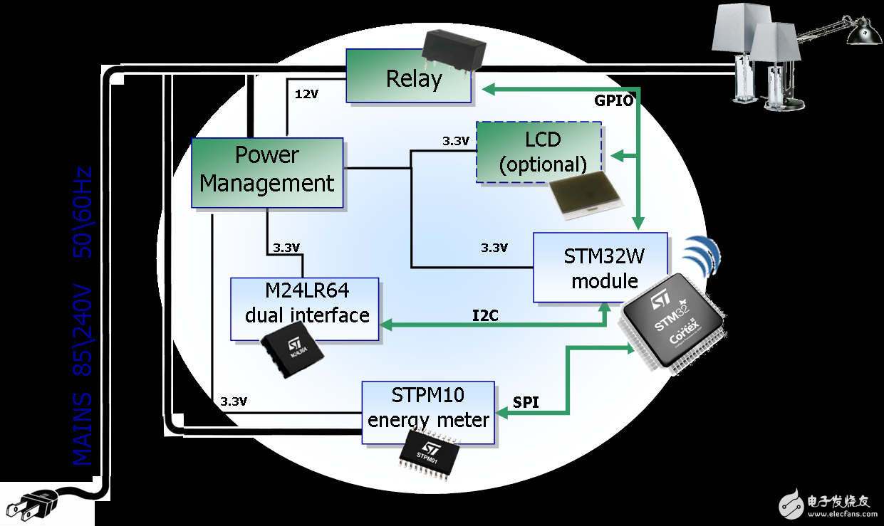 圖5：STEVAL-IHP004V1–SmartPlugW 電路板