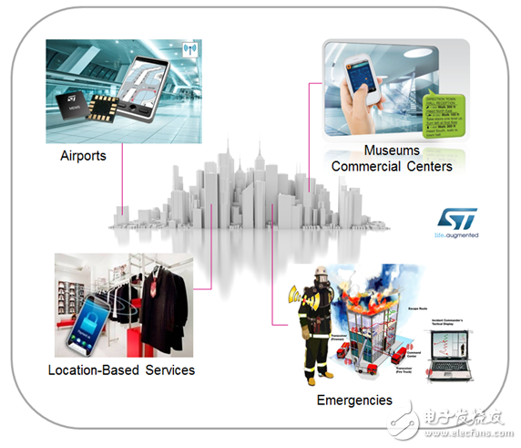 圖7：室內(nèi)導(dǎo)航解決方案的應(yīng)用