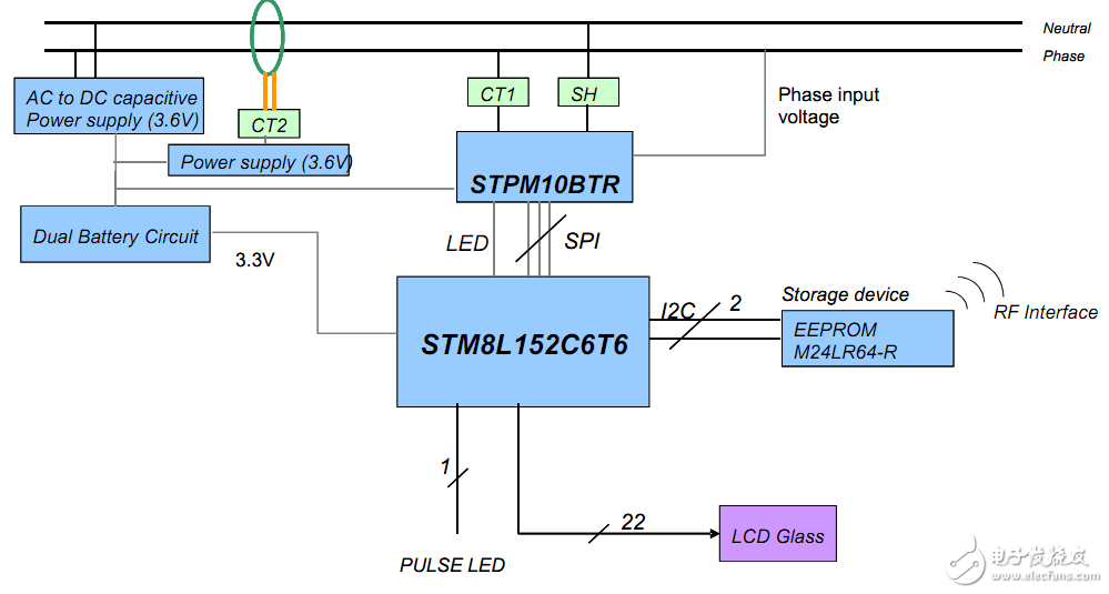 圖 3： STEVAL-IPE020V1單相電能表功能框圖