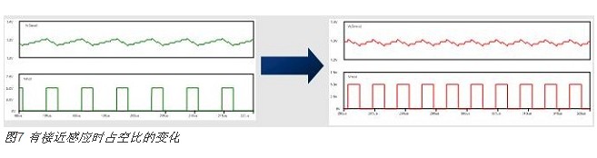電容式接近感應(yīng)技術(shù)在智能手機(jī)中的新型應(yīng)用