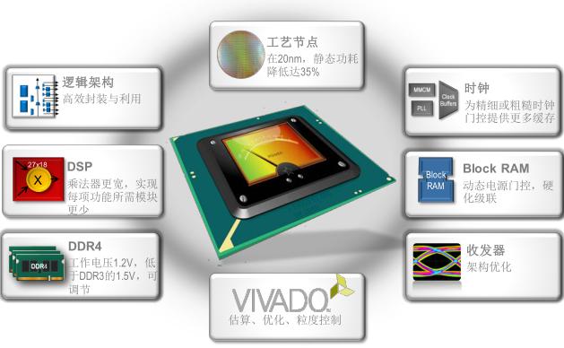 新一代電源管理功能實(shí)現(xiàn)性能的飛躍