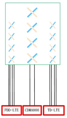 摩比天線的LTE融合組網(wǎng)天線解決方案