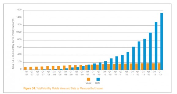 全球平均網(wǎng)速首次超3Mbps 寬帶普及率達(dá)46%