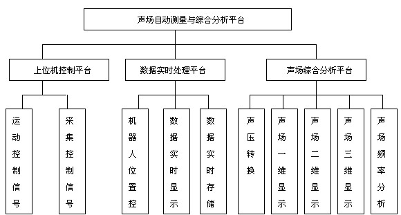 基于凌華科技PCI-9846高速數(shù)字化儀的復(fù)雜超聲場自動檢測與分析