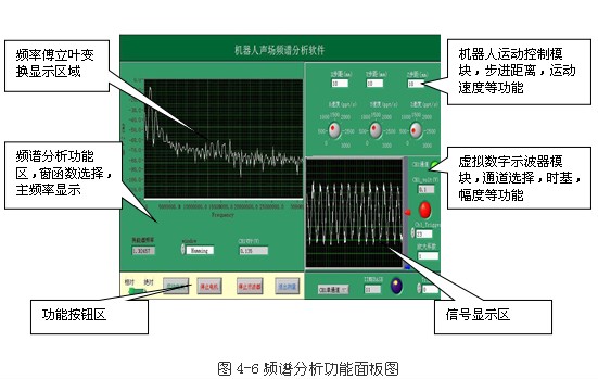 基于凌華科技PCI-9846高速數(shù)字化儀的復(fù)雜超聲場(chǎng)自動(dòng)檢測(cè)與分析