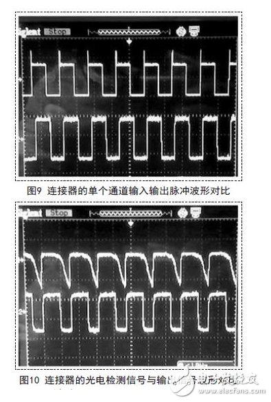 單片機(jī)發(fā)送一組6.2kHz矩形脈沖模擬位信號(hào)用示波器觀察到如圖9、圖10所示波形