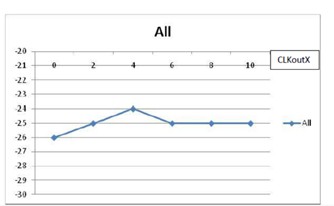 LMK0480X 產(chǎn)品供電電源設計指導