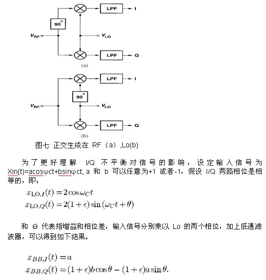 零中頻接收機設(shè)計