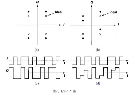 零中頻接收機設(shè)計