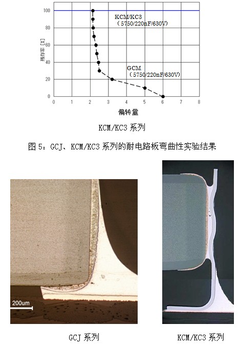 關(guān)于面向汽車的提高耐電路板彎曲性的多層陶瓷電容器 