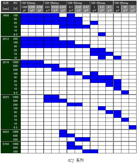 關(guān)于面向汽車的提高耐電路板彎曲性的多層陶瓷電容器