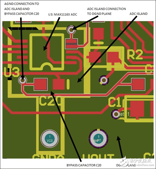 圖4. 與ADC （U3）的地平面隔離。