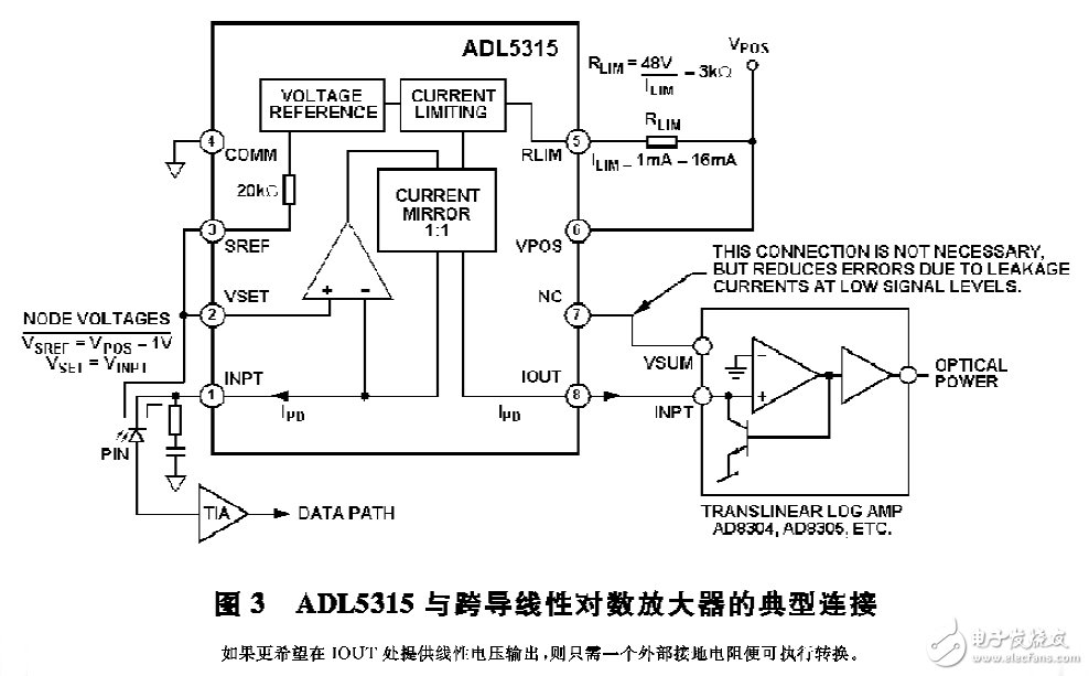 圖3 ADL5315與跨導(dǎo)線性對數(shù)放大器的典型連接