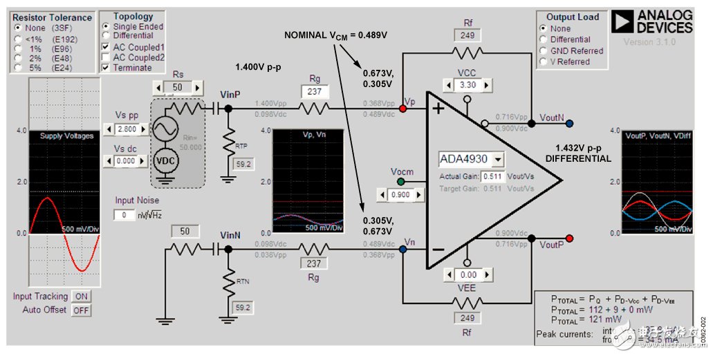 圖2.針對(duì)低電平輸入信號(hào)的DiffAmpCalc設(shè)計(jì)分析，3.3V低電源，VOCM=0.9V