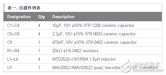 表一。 元器件列表