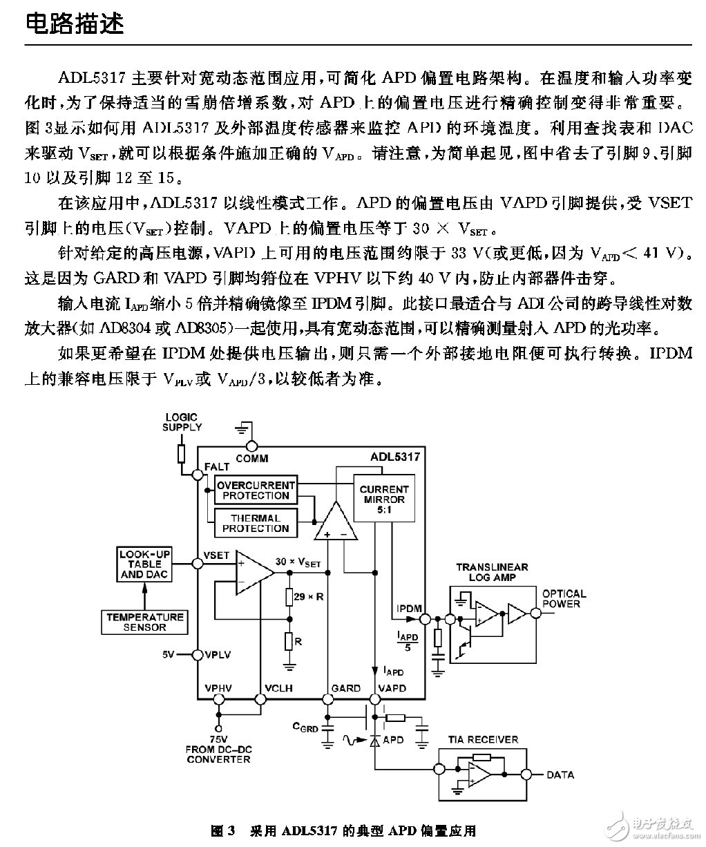 電路描述及采用ADL5317的典型APD偏置應(yīng)用