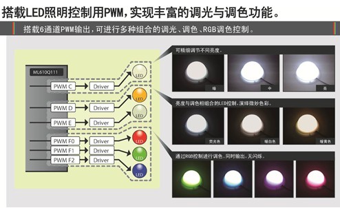 LAPIS Semiconductor開發(fā)出實(shí)現(xiàn)豐富色彩與亮度的全彩LED照明用低功耗微控制器 