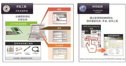 LAPIS Semiconductor開發(fā)出實(shí)現(xiàn)豐富色彩與亮度的全彩LED照明用低功耗微控制器 