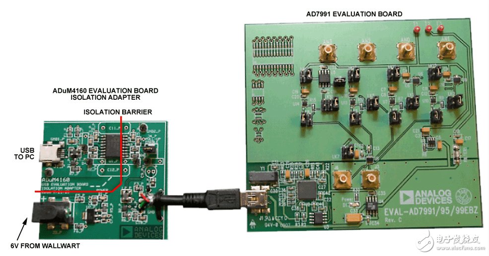 圖2 ADuM4160 USB評(píng)估板連接到AD7991評(píng)估板USB端口的照片