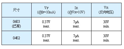 采用全新工藝方法，超越微細(xì)化界限的世界最小元器件“RASMID?系列” 