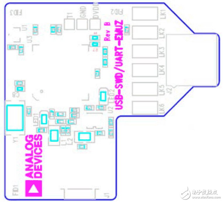 圖4. Vision4中查看的源文件
