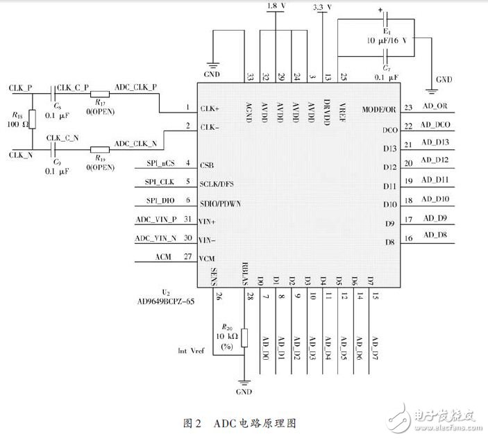 　　在此基礎(chǔ)上通過電路設(shè)計建立了數(shù)字化能譜測量實驗裝置，實測了137Cs的能譜，測量結(jié)果與相同條件下的模擬能譜儀的實測譜完全吻合。由此證明基于FPGA的數(shù)字多道脈沖幅度分析器硬件設(shè)計方案的正確可行，具有實用性。  　　0 引言  　　多道脈沖幅度分析儀和射線能譜儀是核監(jiān)測與和技術(shù)應(yīng)用中常用的儀器。20世紀90年代國外就已經(jīng)推 出了基于高速核脈沖波形采樣和數(shù)字濾波成型技術(shù)的新型多道能譜儀，使數(shù)字化成為脈沖能譜儀發(fā)展的重要方向。國內(nèi)譜儀技術(shù)多年來一直停留在模擬技術(shù)水平上， 數(shù)字化能譜測量技術(shù)仍處于方法研究階段。為了滿足不斷增長的高性能能譜儀需求，迫切需要研制一種數(shù)字化γ能譜儀。通過核脈沖分析儀顯示在顯示器上的核能譜 幫助人們了解核物質(zhì)的放射性的程度。  　　1 數(shù)字多道分析儀的優(yōu)勢  　　國內(nèi)很大一部分學(xué)者采用核譜儀模擬電路的方式實現(xiàn)脈沖堆積的處理。由于整個過程都是由模擬電路來實 現(xiàn)，所以一直受到多種不利因素的困擾：模擬濾波成形電路有限的處理能力達不到最佳濾波的要求；模擬系統(tǒng)在高計數(shù)率下能量分辨率顯著下降，脈沖通過率低；模 擬電路固有的溫漂和不易調(diào)整等特點，導(dǎo)致系統(tǒng)的穩(wěn)定性、線性及對不同應(yīng)用的適應(yīng)性不高；在脈沖波形識別、電荷俘獲效應(yīng)校正等更復(fù)雜的應(yīng)用場合模擬系統(tǒng)無法 勝任。  　　相比來看，數(shù)字脈沖幅度分析系統(tǒng)的性能顯著優(yōu)于模擬脈沖分析器。數(shù)字分析器有以下幾點優(yōu)點：通過軟 件實現(xiàn)，提高了系統(tǒng)的穩(wěn)定性與可靠性；可以利用數(shù)字信號處理方法針對輸入噪聲特點實現(xiàn)優(yōu)化設(shè)計，達到最佳或準最佳濾波效果；處理速度快，反堆積能力強，相 同能量分辨率下脈沖通過率更高；參數(shù)由程序控制，調(diào)整方便、簡單。  　　2 總體設(shè)計  　　本方案設(shè)計了一種基于可編程門陣列的多道脈沖幅度分析器的硬件平臺。圖1即為總體設(shè)計框圖，探測器 輸出的核脈沖信號經(jīng)前端電路簡單調(diào)理后，經(jīng)單端轉(zhuǎn)差分，由采樣率為65 MHz的高速ADC 在FPGA 的控制下進行模/數(shù)轉(zhuǎn)換，完成核脈沖的數(shù)字化，并通過數(shù)字核脈沖處理算法在FPGA內(nèi)形成核能譜，核能譜數(shù)據(jù)可通過16 位并行接口傳輸至其他譜數(shù)據(jù)處理終端，也可通過LVDS/RS 485接口實現(xiàn)遠程傳輸。特別需要注意的是，由于高速AD前置，調(diào)理電路應(yīng)該滿足寬帶、高速，且電路參數(shù)能夠動態(tài)調(diào)整的需要，以適應(yīng)不同類型探測器輸出的 信號，從而更好地發(fā)揮數(shù)字化技術(shù)的優(yōu)勢。  　　  　　3 具體硬件設(shè)計  　　3.1 前端電路  　　前端電路由單端轉(zhuǎn)差分和高速ADC電路組成。差分電路由于其良好的抗共模干擾能力而應(yīng)用廣泛。由于 調(diào)理電路輸出的脈沖信號為單極性信號，若直接送入ADC，將損失一半的動態(tài)范圍。設(shè)計中在運放中加入一個適當?shù)钠秒妷?，將單極性信號轉(zhuǎn)換成雙極性信號后 再送入ADC，以保證動態(tài)范圍。將信號由單端轉(zhuǎn)換成差分的同時，進行抗混疊濾波處理，完成帶寬的調(diào)整 。  　　本設(shè)計使用AD9649 - 65 高速ADC 實現(xiàn)核脈沖的模/數(shù)轉(zhuǎn)換，AD9649 為14 位并行輸出的高速模/數(shù)轉(zhuǎn)換器，具有功耗低、尺寸小、動態(tài)特性好等優(yōu)點。當信號從探測器通過調(diào)理電路，過差分轉(zhuǎn)單端電路后，以差分信號的形式進入ADC， 在差分時鐘的控制下，轉(zhuǎn)換成14 位數(shù)據(jù)，進入FPGA.該高速A/D 在外部FPGA 的控制下對信號進行采樣。然后將采樣后的數(shù)字信號送入FPGA 中實現(xiàn)數(shù)字核脈沖的幅度提取。圖2 為A/D 轉(zhuǎn)換的原理圖，AD9649在差分時鐘的同步下完成A/D轉(zhuǎn)換，D0~D13為14個有效輸出數(shù)據(jù)位。  　　  　　3.2 FPGA  　　目前國內(nèi)外多道脈沖幅度分析的數(shù)字化實現(xiàn)主要有2種方案：純DSP方案、DSP+可編程器件方案。本文將充分發(fā)揮FPGA 的并行處理優(yōu)勢，在單片F(xiàn)PGA 芯片上實現(xiàn)核脈沖的采集與數(shù)字核脈沖處理算法，經(jīng)Quar-tus-Ⅱ軟件仿真與綜合，本文選用EP3C40 FPGA芯片實現(xiàn)多道分析器的數(shù)字化功能。  　　3.3 接口電路設(shè)計  　　接口電路設(shè)計采用了LVDS和RS485兩種長距離數(shù)據(jù)傳輸接口，用于實現(xiàn)核能譜數(shù)據(jù)的遠程傳輸。LVDS即低電壓差分信號，是一種可以實現(xiàn)點對點或一點 對多點的連接，具有低功耗，低誤碼率，低串擾，低噪聲和低輻射等特點。LVDS在對信號完整性、地抖動及共模特性要求較高的系統(tǒng)中得到了越來越廣泛的應(yīng) 用。圖3為低電壓、最高數(shù)據(jù)傳輸速率為655 Mb/s 的LVDS 接口電路。  　　  　　在高速通信狀態(tài)下，其通信距離可達到幾百米。  　　而RS 485接口采用平衡驅(qū)動器和差分接收器的組合，有很強的抗共模干擾能力和抗噪聲干擾能力。其最大的通信距離約為1 219 m，最大傳輸速度為10 Mb/s，傳輸速率與傳輸距離成反比，在100 Kb/s以下的傳輸速率下，可以達到最大的通信距離。  　　3.4 電源電路  　　穩(wěn)壓電源通常有兩類：線性穩(wěn)壓電源和開關(guān)穩(wěn)壓電源。開關(guān)電源的功率調(diào)整開關(guān)晶體管工作在開關(guān)狀態(tài)，極易產(chǎn)生嚴重的開關(guān)干擾，若采用開關(guān)穩(wěn)壓電源，這些干擾將嚴重地影響數(shù)字多道分析器的正常工作，降低A/D轉(zhuǎn)換精度。所以本文采用線性穩(wěn)壓電源為各功能模塊供電。線性穩(wěn)壓電源的優(yōu)點是輸出電壓比輸入電壓低，反應(yīng)速度快，輸出波紋較小，工作產(chǎn)生的噪聲低。  　　本文設(shè)計的電源電路其輸入電壓為9~12 V，輸出電壓有5 V，3.3 V，2.5 V，1.8 V，1.2 V.線性穩(wěn)壓電路為單端轉(zhuǎn)差分、ADC、FPGA、LVDS等各模塊供電。  　　4 數(shù)字尋峰  　　NaI（Tl）探測器輸出信號通過調(diào)理電路后進入高速ADC，ADC 進行連續(xù)高速的采樣，然后由FPGA 完成數(shù)字核脈沖信號的積分、峰值檢測、閾值判斷等功能［8］。由于當核能譜達到峰值時，其一階導(dǎo)數(shù)為0，據(jù)此可在連續(xù)的輸入信號中找到各核脈沖的峰值，并 將該峰值對應(yīng)道址的計數(shù)值加1，從而形成核能譜。為提高尋峰效率，尋峰之前需要對離散脈沖信號進行閾值判斷，對幅值低于閾值下限的信號不進行尋峰處理，可 大大減少參與尋峰的離散核脈沖信號。  　　5 功能測試  　　利用Borland C++集成開發(fā)環(huán)境開發(fā)了譜數(shù)據(jù)處理上位機軟件，軟件實現(xiàn)了能譜顯示、能譜數(shù)據(jù)管理、系統(tǒng)參數(shù)設(shè)置、RS 485通信等功能。圖4是本文設(shè)計的數(shù)字多道分析器分析137CS得到的1 024道能譜，其能量分辨率接近8%.  　　  　　6 結(jié)語  　　本文提出了一種基于FPGA的數(shù)字核脈沖分析器硬件設(shè)計方案。該方案在單片F(xiàn)PGA中實現(xiàn)了多道脈 沖幅度的數(shù)字分析功能，通過軟件功能仿真和實際運行，說明了數(shù)字多道脈沖幅度分析器硬件設(shè)計的可行性，將FPGA 應(yīng)用到數(shù)字能譜測量系統(tǒng)能充分發(fā)揮其并行處理優(yōu)勢，并能有效降低硬件電路設(shè)計的復(fù)雜度。（作者：崔辰元，曾衛(wèi)華，陳宏，徐奧）