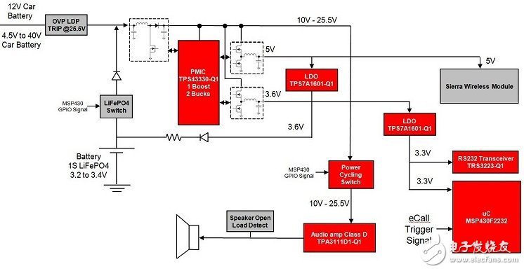 汽車緊急呼叫參考設(shè)計(jì)電路圖