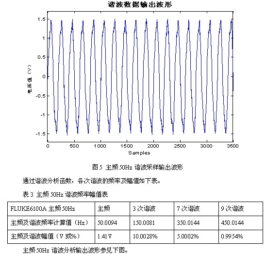 凌華科技PCI-9846高速數(shù)字化儀在諧波檢測中的應(yīng)用