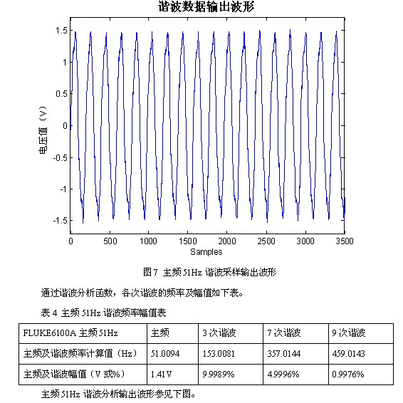 凌華科技PCI-9846高速數(shù)字化儀在諧波檢測中的應(yīng)用