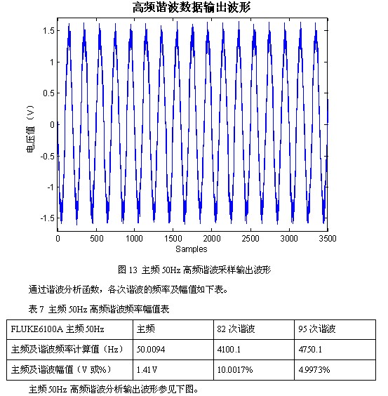 凌華科技PCI-9846高速數(shù)字化儀在諧波檢測中的應(yīng)用