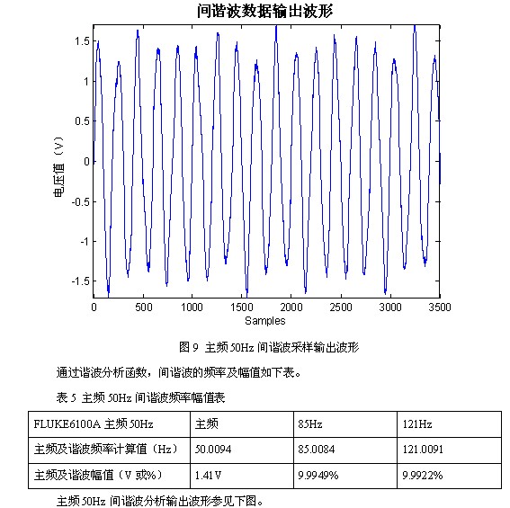 凌華科技PCI-9846高速數(shù)字化儀在諧波檢測中的應(yīng)用
