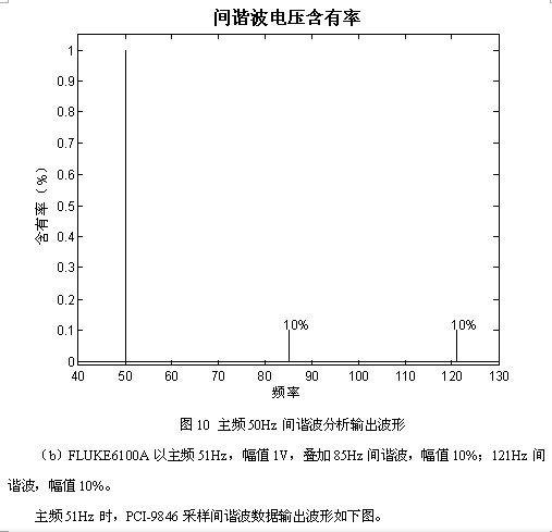 凌華科技PCI-9846高速數(shù)字化儀在諧波檢測中的應(yīng)用