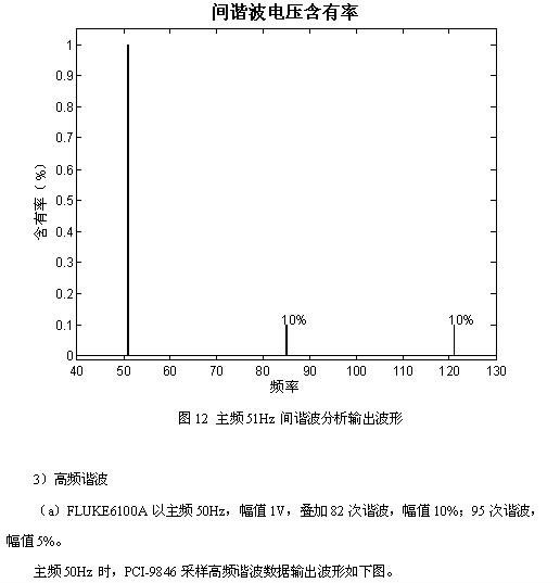 凌華科技PCI-9846高速數(shù)字化儀在諧波檢測中的應(yīng)用