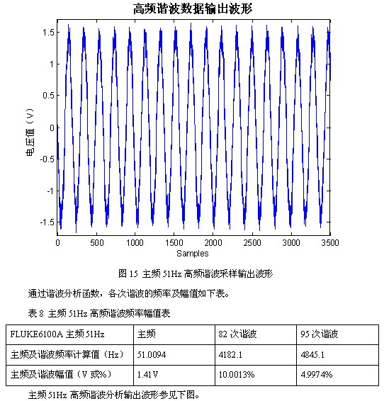 凌華科技PCI-9846高速數(shù)字化儀在諧波檢測中的應(yīng)用