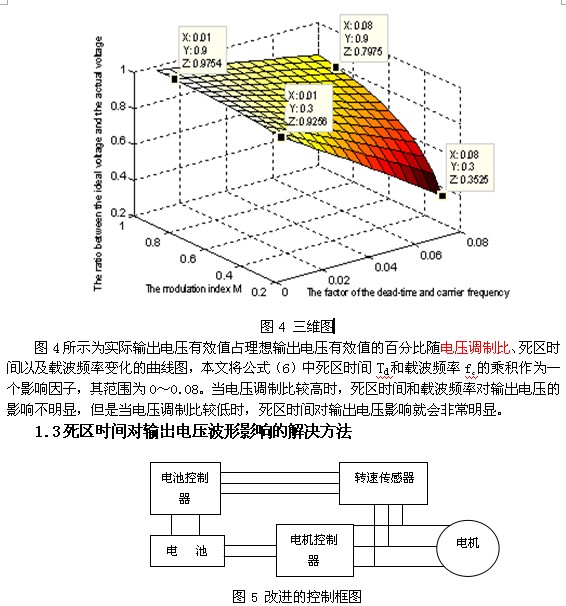 基于PCI-9846H的死區(qū)時間引起的電壓波形畸變的研究 