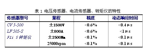 基于PCI-9846H的死區(qū)時間引起的電壓波形畸變的研究 
