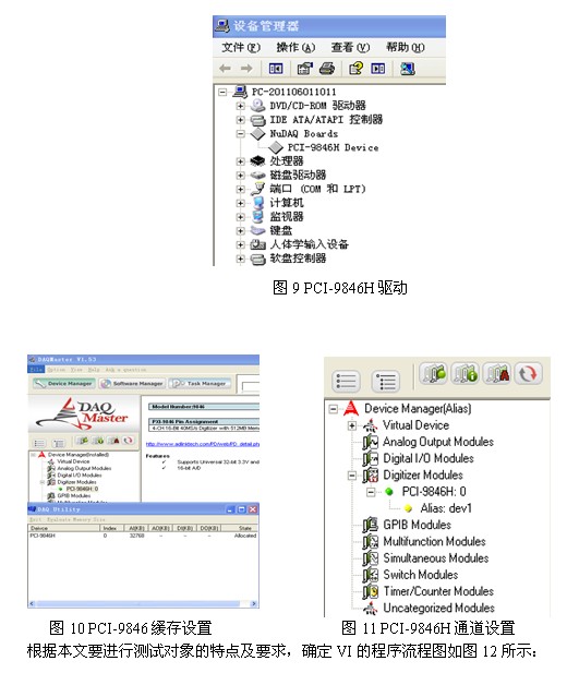 基于PCI-9846H的死區(qū)時間引起的電壓波形畸變的研究 