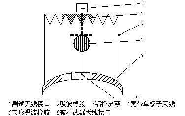 基于PCI-9846武器數(shù)據(jù)鏈測試技術(shù)的研究及實現(xiàn) 