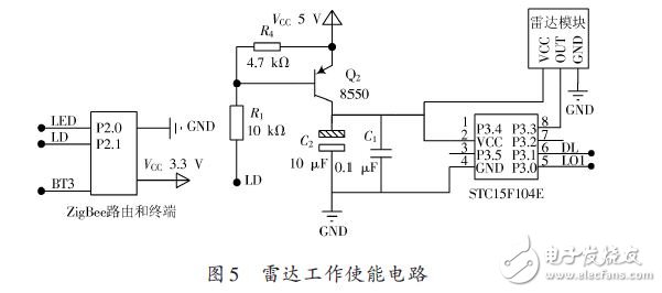 雷達工作使能電路
