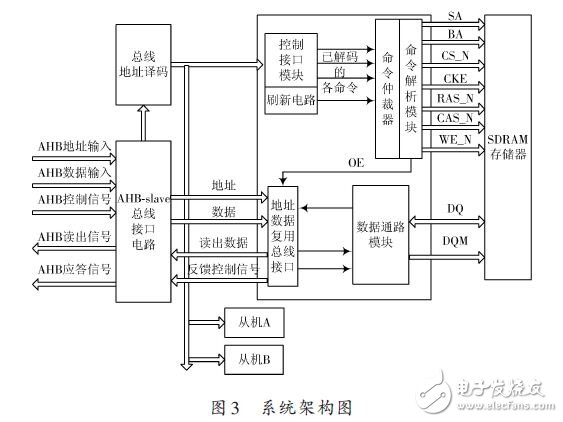 系統(tǒng)架構(gòu)圖