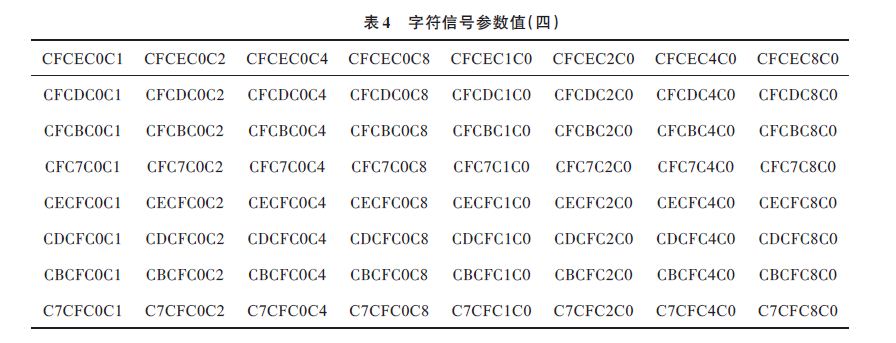 字符信號參數(shù)值如表4 