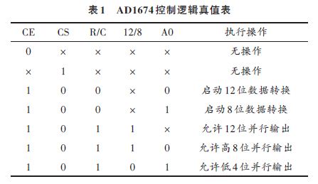 AD1674控制邏輯真值表