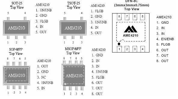 管腳結(jié)構(gòu)