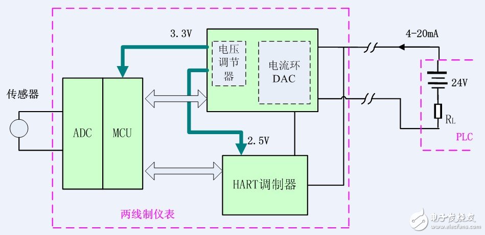 非隔離的兩線制信號(hào)傳輸方式