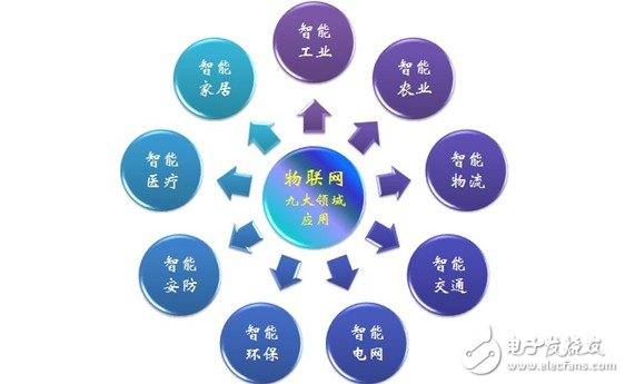 新看點(diǎn)：云計(jì)算、物聯(lián)網(wǎng)與JAVA語言 